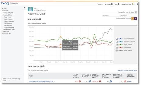 Bing Webmaster Tools dashboard