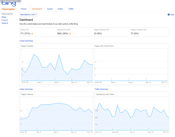 Bing Webmaster Tools