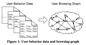 Microsoft BrowseRank