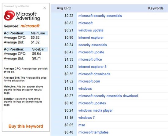 Bing Webmaster Tools