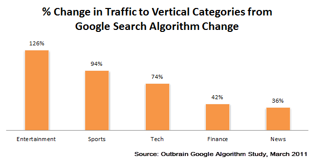 Outbrain