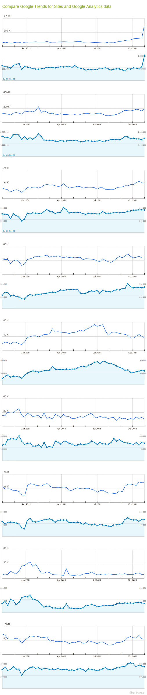 Google Trends / Analytics