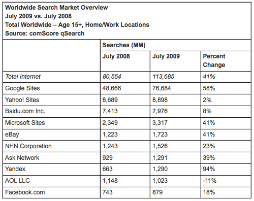 Comscore 2009 1