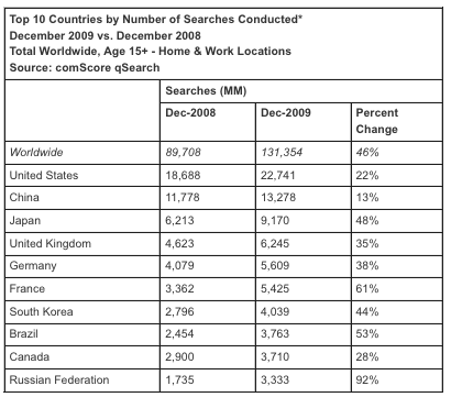 Comscore 1