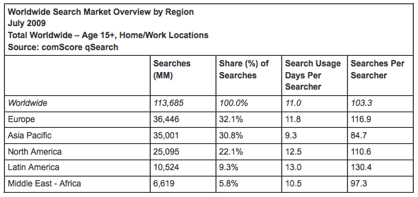 Comscore 2009 2