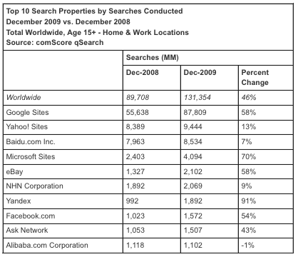 Comscore 2