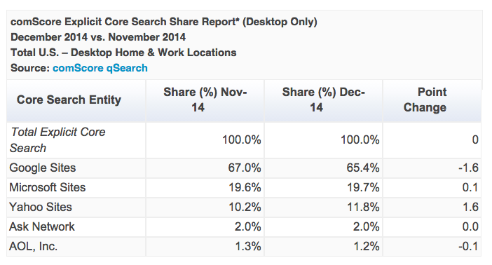 comscore-decembre-2014