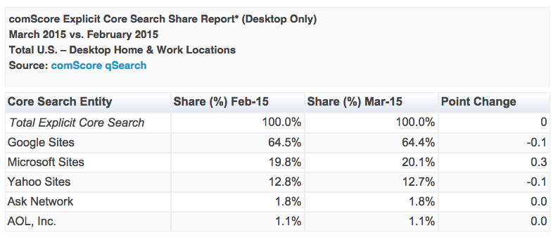 comscore-mars-2015