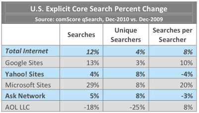 Comscore