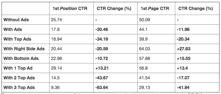 ctr-serp-awr