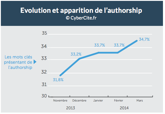 cybercite-authorship-1.png