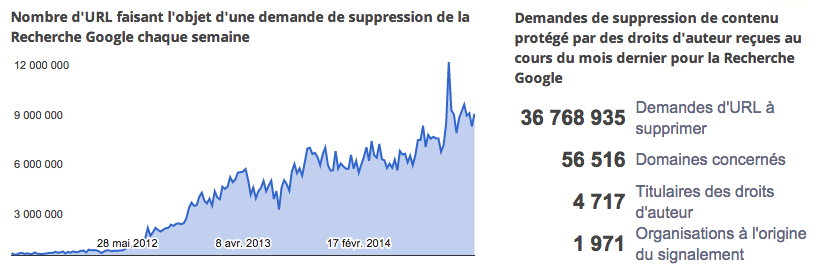 desindexation-google-2012-2014