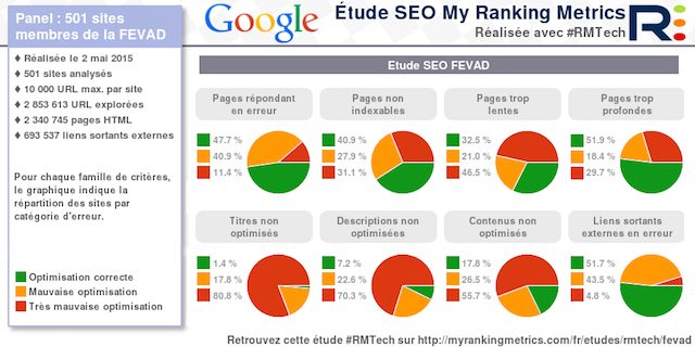 etude-seo-fevad-webrankinfo