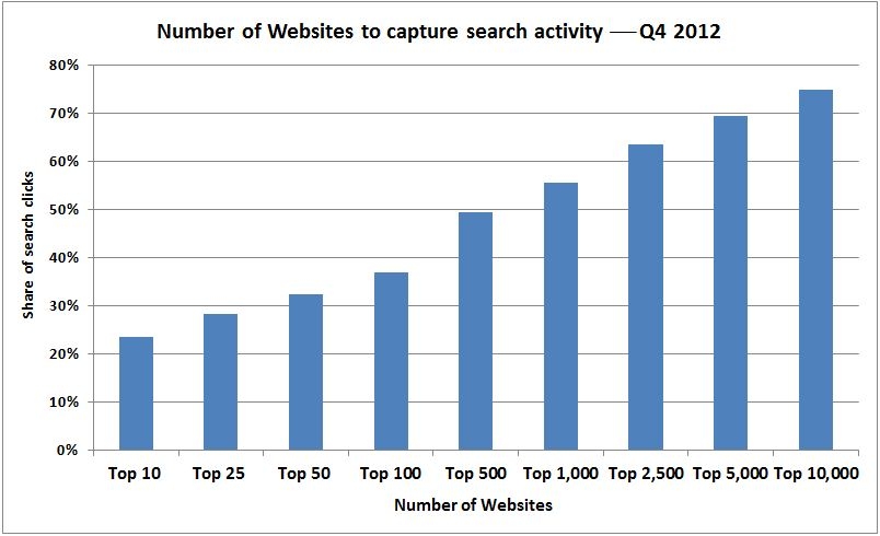 experian-search-activity