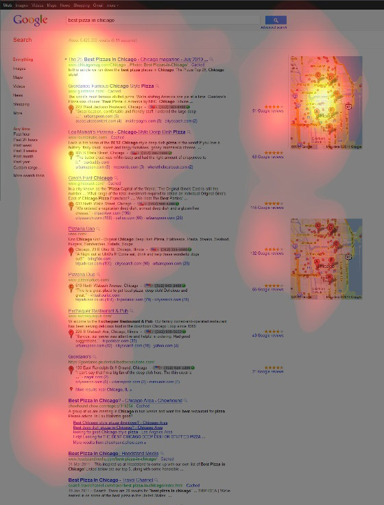 Eye-Tracking Google SERPs - 5 Tales of Pizza - SEOMoz