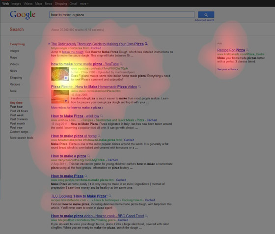 Eye-Tracking Google SERPs - 5 Tales of Pizza - SEOMoz