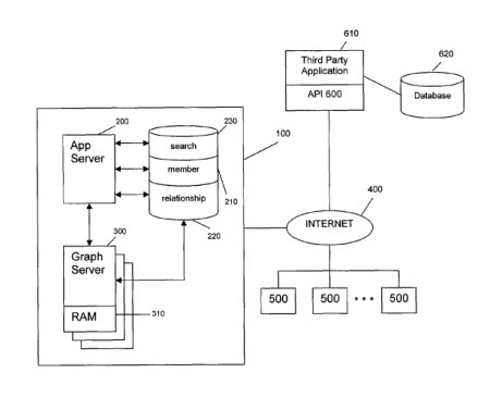 Facebook patent diagram