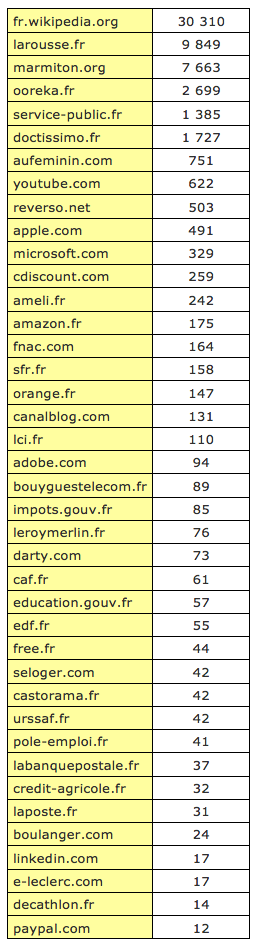 featured-snippet-france-semrush