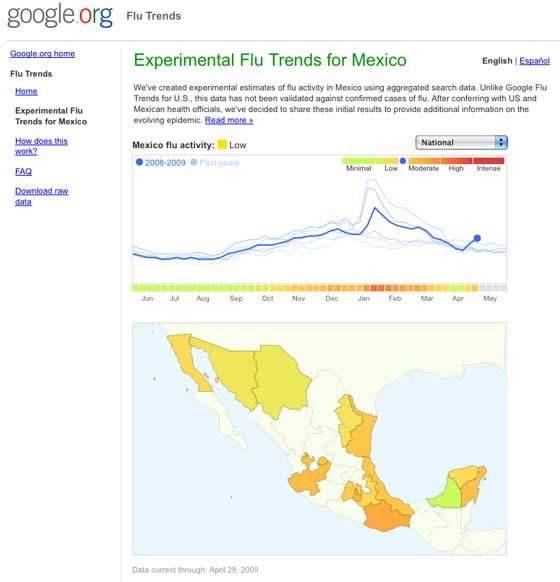 Experimental Flu Trends for Mexico
