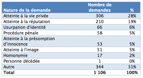 forget me stats