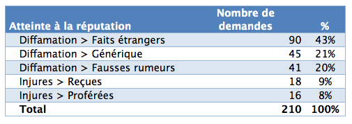 forget me stats