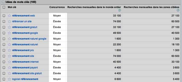 Google generateur mots cles concurrence