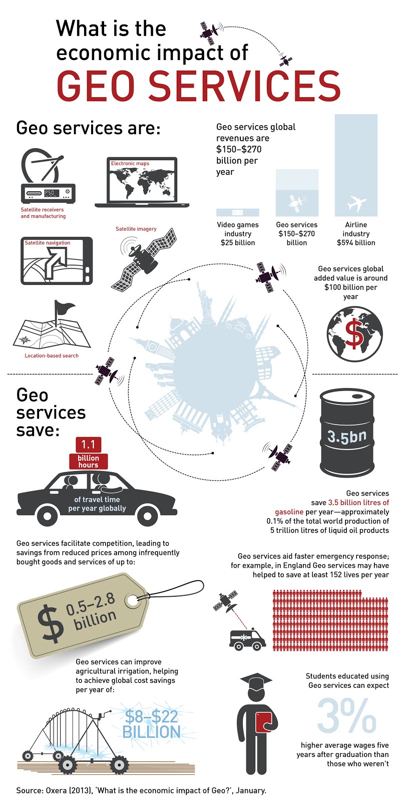 geoservices-infographic