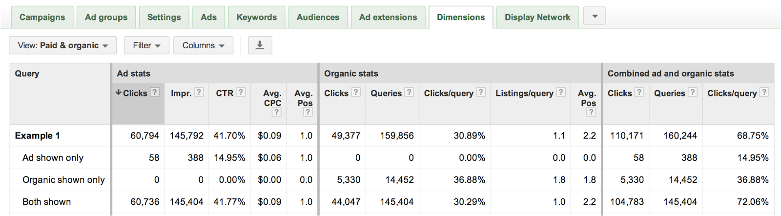 google-adwords-organique