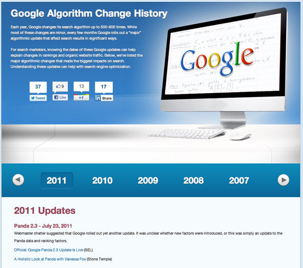 Google Algorithm Change History