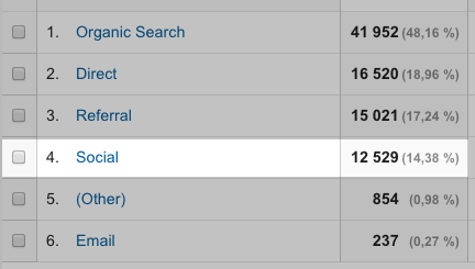 google-analytics-canaux-social