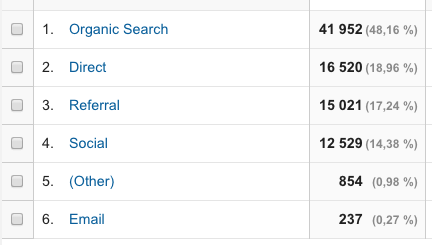 google-analytics-canaux