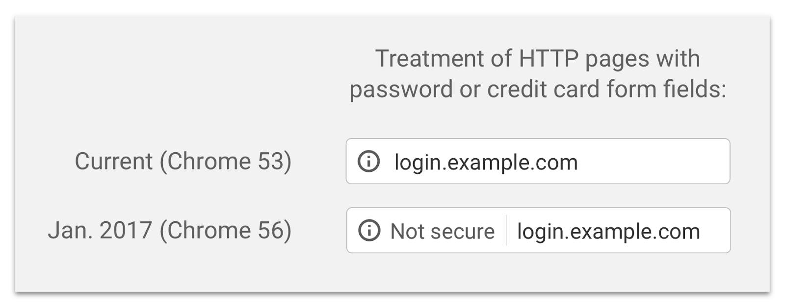 google-chrome-alerte-https