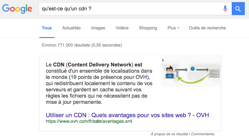 google featured snippet