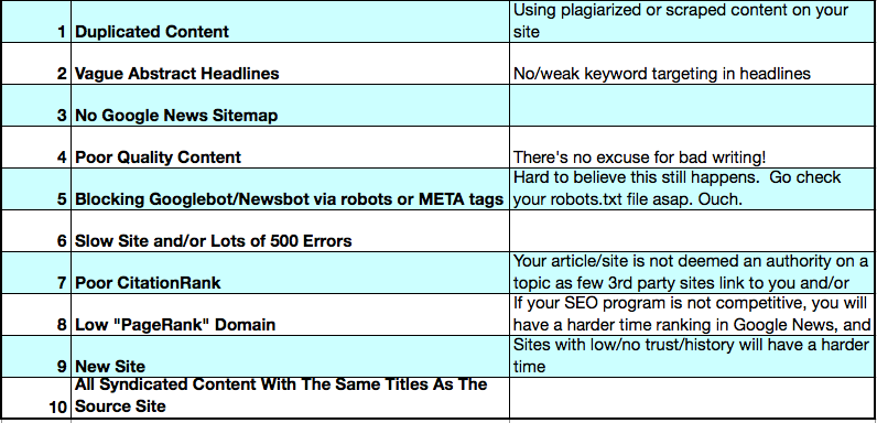 Criteres negatifs Google News