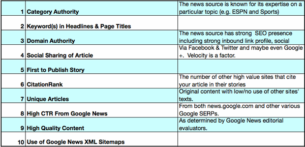 Criteres Google News