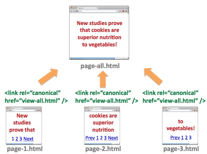 Google Pagination