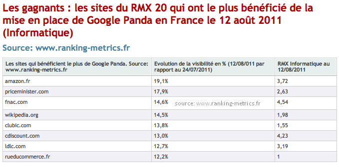 Google Panda France