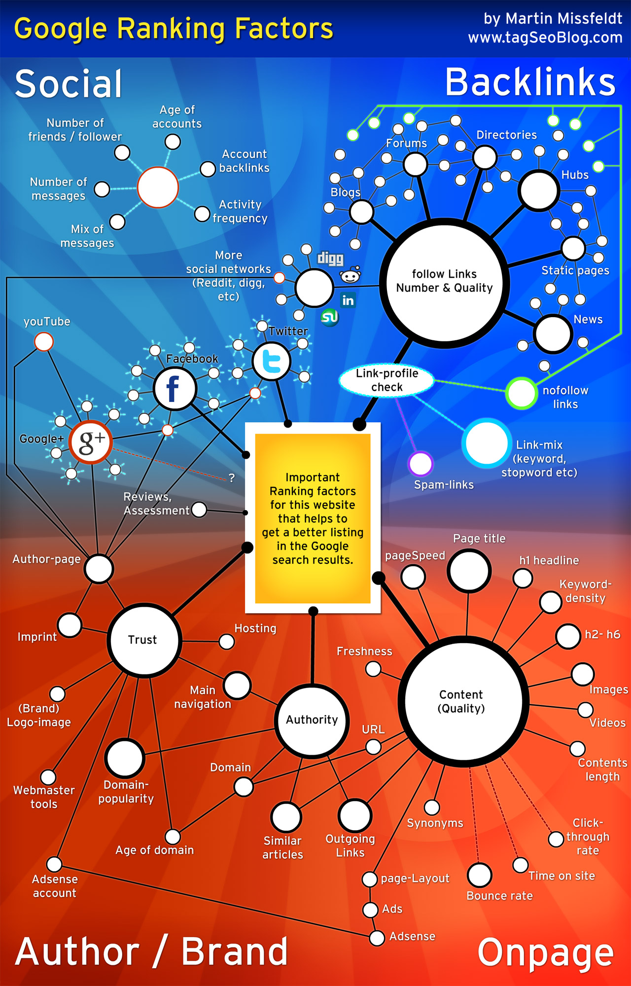 google-ranking-factors.jpg