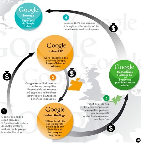 google-sandwich-hollandais