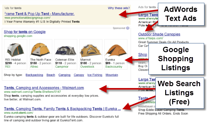 Google shopping SERP