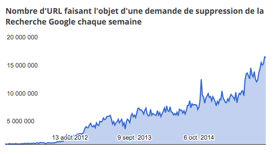 google-suppression-url-2015