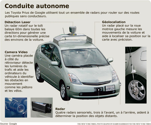 Google Toyota Prius