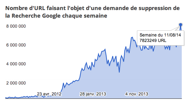 google-transparency-2014