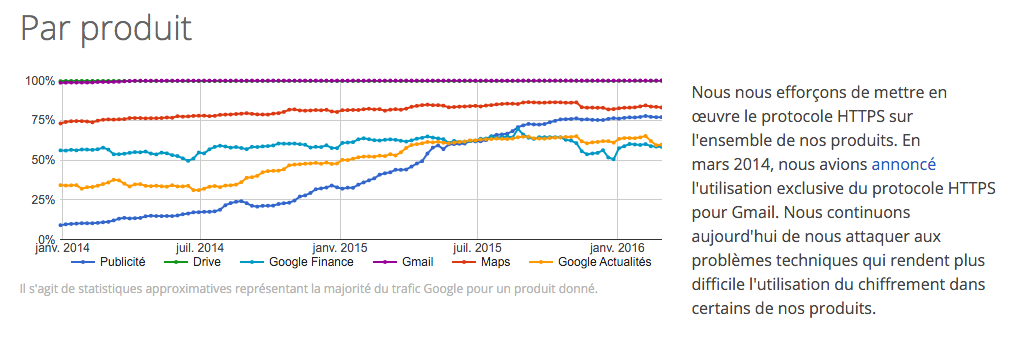 google-transparency-https