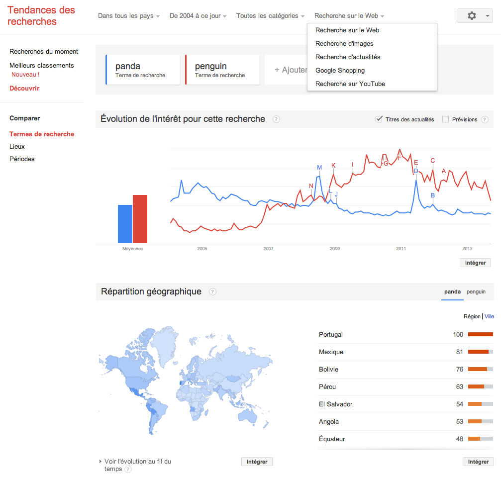 google-trends-comparaison