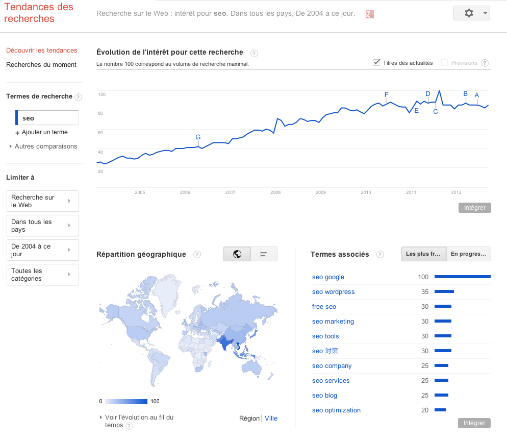 google trends seo