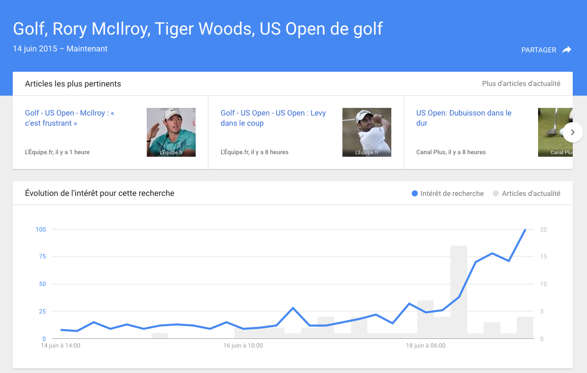 google-trends-temps-reel