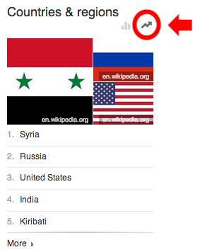 google-trends-trendings