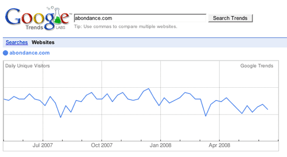 Google Trends pour abondance.com