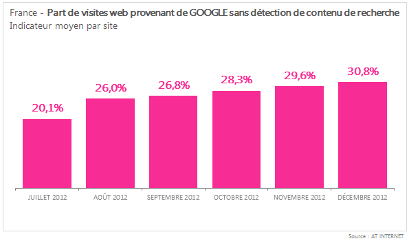 google https-201212